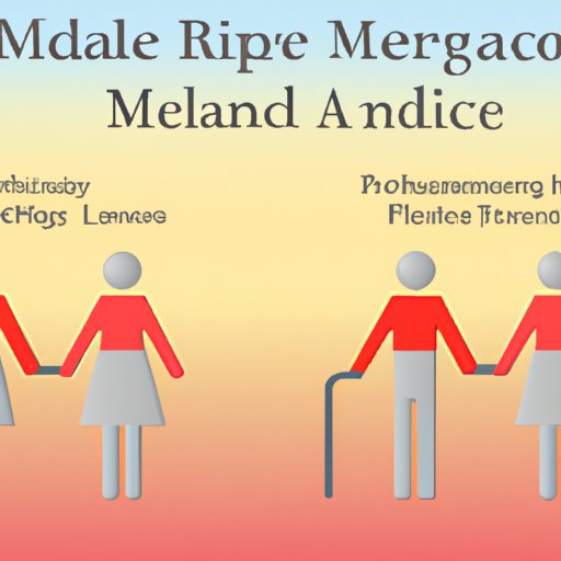 Introduction: An Overview of the Impact of Marriage on Medicare Benefits and How It Affects Eligibility