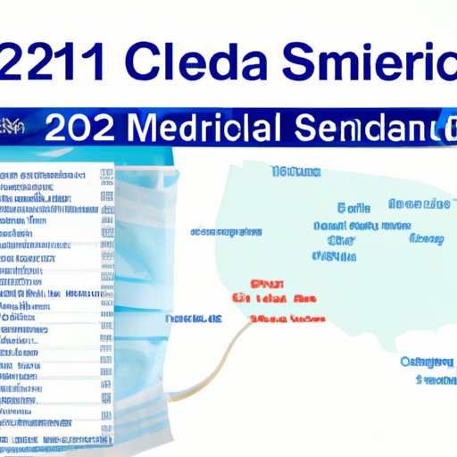 Overview of 2022 Medicare Coverage for Dental Care
