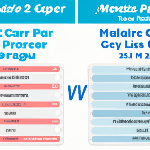 Comparison of Private Insurance vs. Medicare Coverage of Hearing Aids in 2022