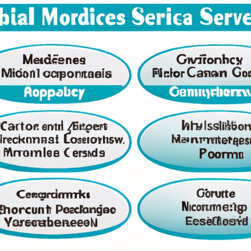 Types of Home Health Services Covered by Medicare