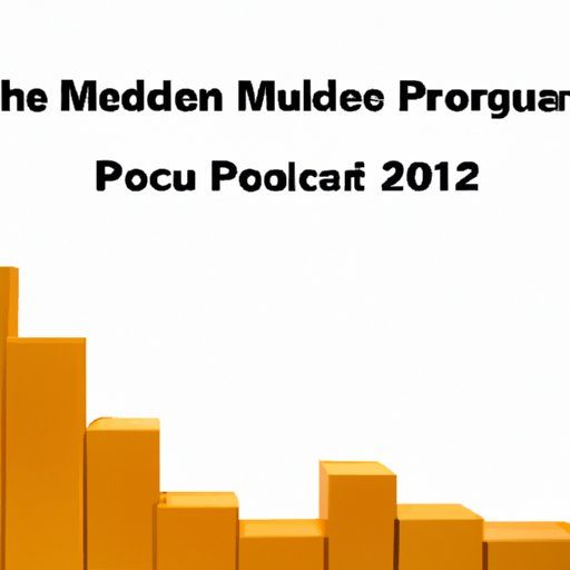 Analyzing the Impact of Potential Medicare Premium Increases in 2022