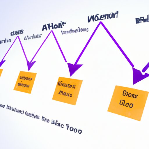 Strategies to Minimize the Negative Effects of a Weakening Will in the Supply Chain