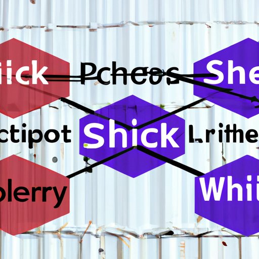 Exploring the Risks of a Weaker Will in the Supply Chain