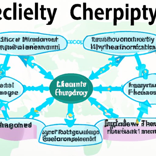 Understanding the Role of Technology in Enhancing Supply Chain Reliability