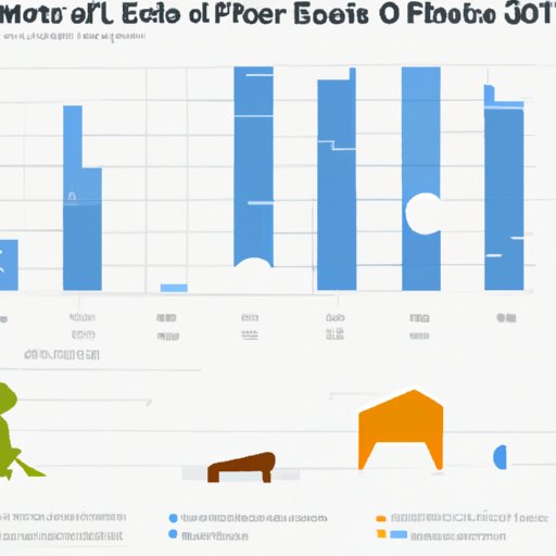 Analyzing the Box Office Performance of Past Star Wars Movies