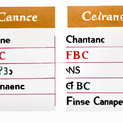 Comparison of C Finance with Other Financial Services