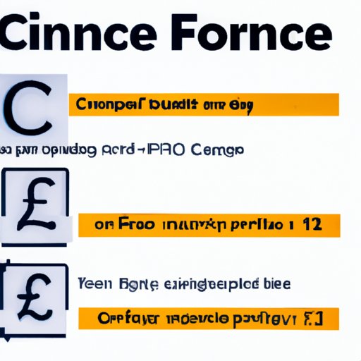 Different Types of C Financing Options