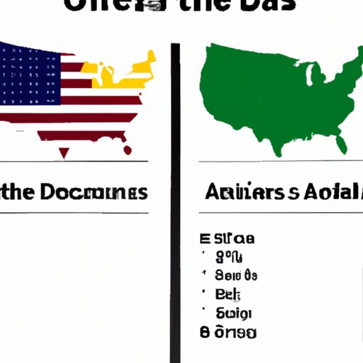 Comparison Between Different States and Countries
