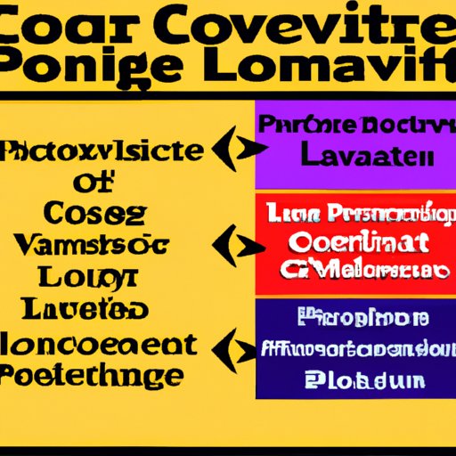 Leveraging Cost Leadership to Create a Competitive Advantage