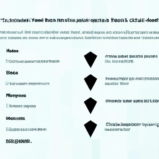 Guide to Recognizing and Avoiding Cons
