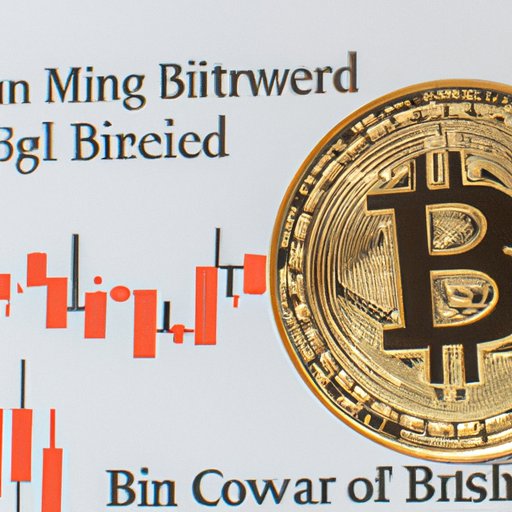 Examining How Global Events Impact Bitcoin Prices in US Dollars