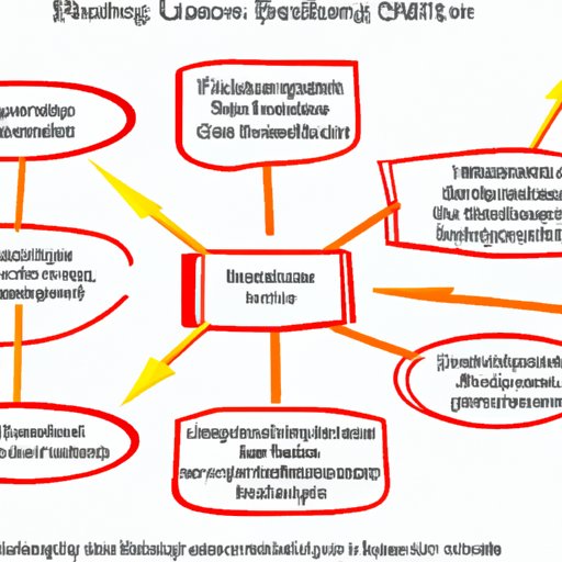 Unpacking the Storyline: Examining the Plot and Subplots of A Dance with Dragons