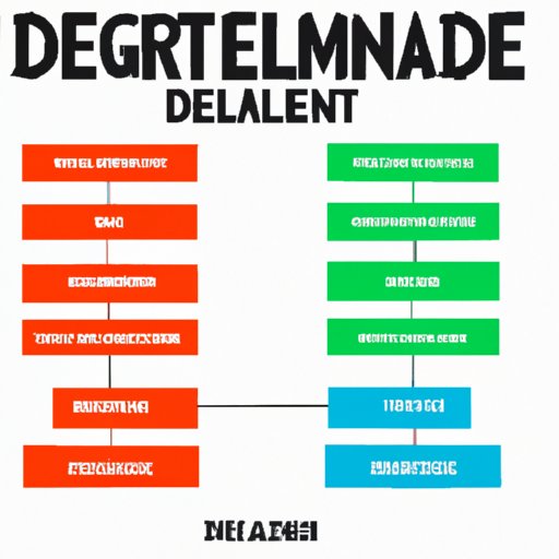 Breakdown of Genres Represented on Day to Remember Tour 2022