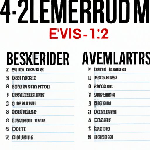How the Day to Remember Tour 2022 Setlist Compares to Previous Tours