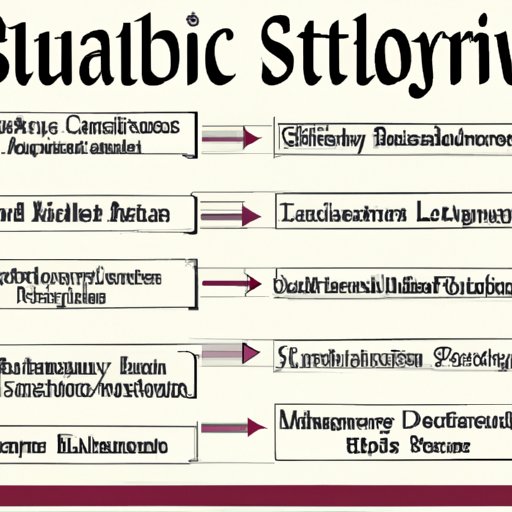 An Overview of Library Science Courses and Programs