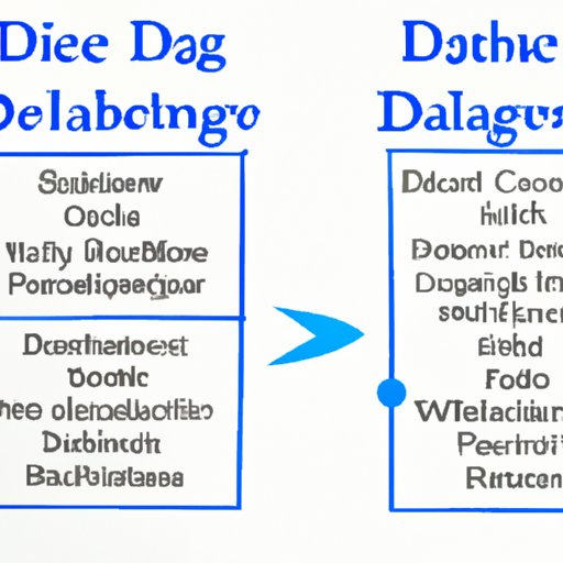 Comparison of Different Approaches to Diabetes Diet Plans
