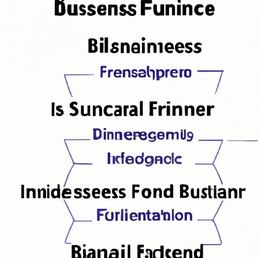 Types of Businesses Best Suited for Each Type of Financing
