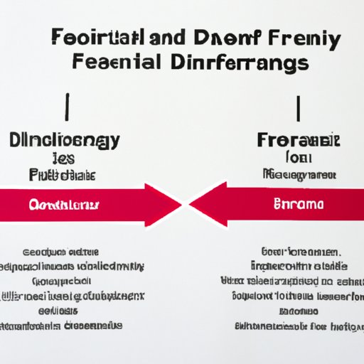 Risks Associated with Debt Financing vs. Equity Financing