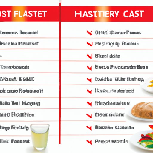 Comparison of Fasting Diets to Other Healthy Eating Plans