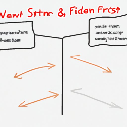 Compare and Contrast Two Different Investment Strategies