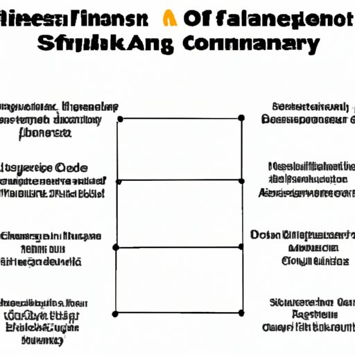 A Comparison of Financial Services Companies