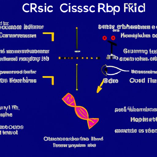 Understanding How Crispr Cas9 Works