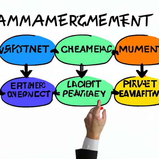 Assessing Management Quality and Performance