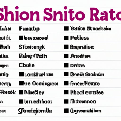 Analyzing the Top 10 Most Creative Robot Names