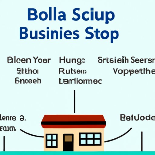 A Guide to Local Resources for Starting a Small Business