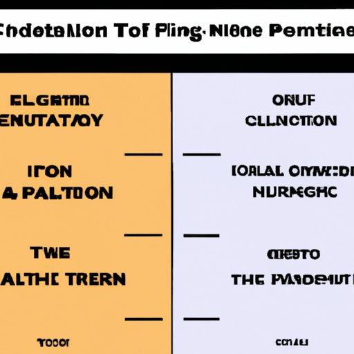 Comparing the Movie to Other Films in Its Genre