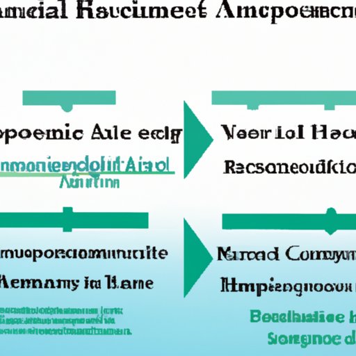 The Advantages and Disadvantages of a Health Reimbursement Arrangement