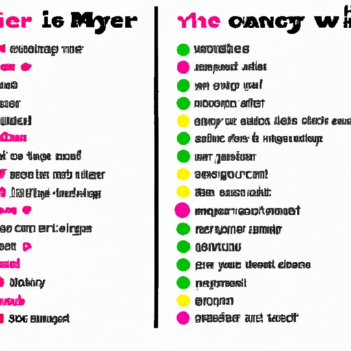  Comparing Different Types of Lyrics and How They Are Used in Songs 