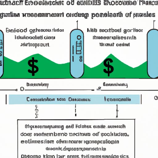 The Impact of Financial Constraints on Scientific Advancement