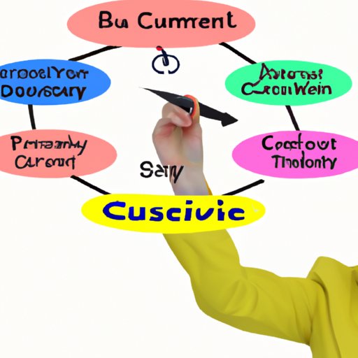 Focus on Customer Satisfaction by Providing Quality Products and Services