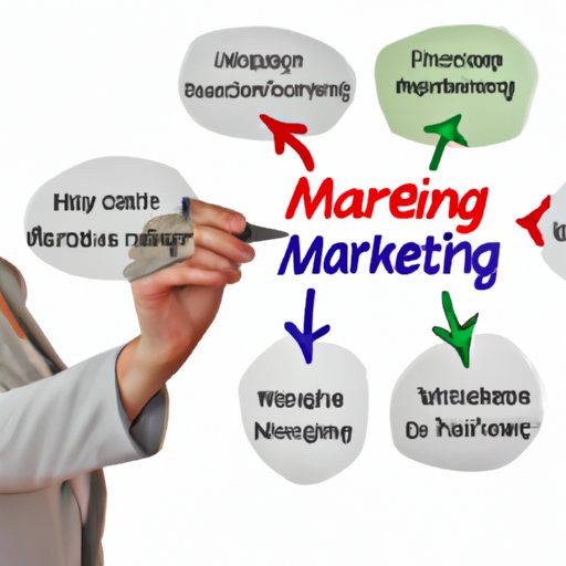 Analyzing the Effectiveness of a Marketing Strategy