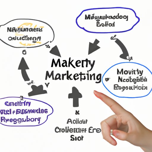 Key Elements of an Effective Marketing Strategy