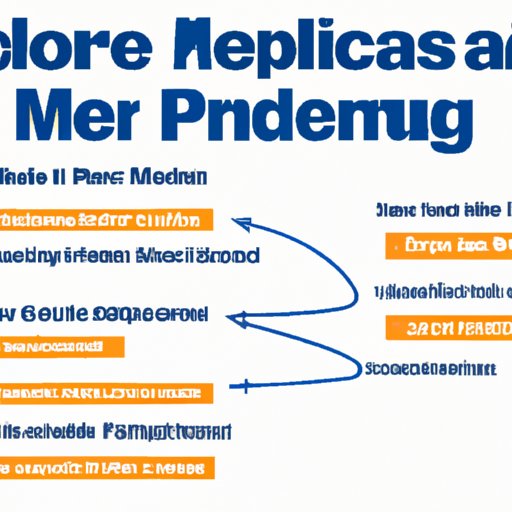 How Medicare Supplement Policy Works with Original Medicare