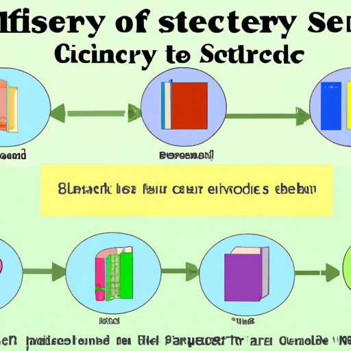 How to Access Necessary Resources for Science Answers