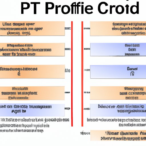 An Overview of the 2005 Perfect Fit – Pros and Cons