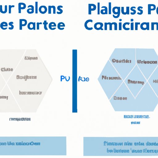 Comparison of Plus Care Home Health Care Agency to Other Agencies in the Area