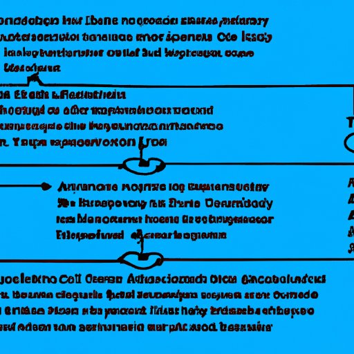 Overview of the Program That Replicates Itself and Clogs Computers and Networks