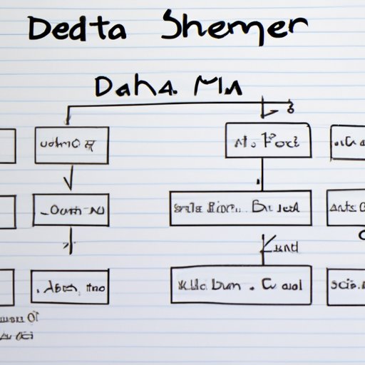 Strategies for Resolving Schema Mismatches when Writing to the Delta Table