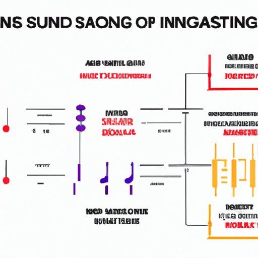 Understanding the Sound Synthesis Process