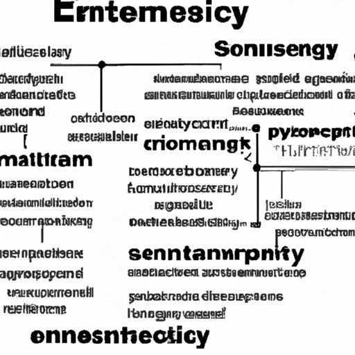 Exploring the Complexity of the System of Terms Used in a Specific Science