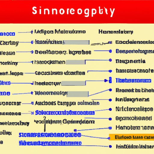 A Comprehensive Overview of the System of Terms Used in a Particular Science
