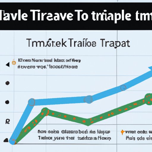 Tips for Maximizing the Usefulness of a Travel Time Graph