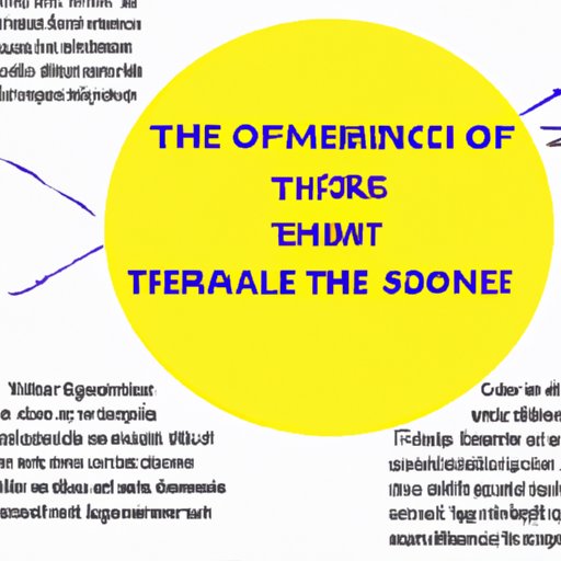 Overview of How it Changed Lives of Many