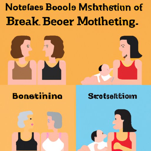 A Comparison of Attitudes Towards Breastfeeding Across Generations