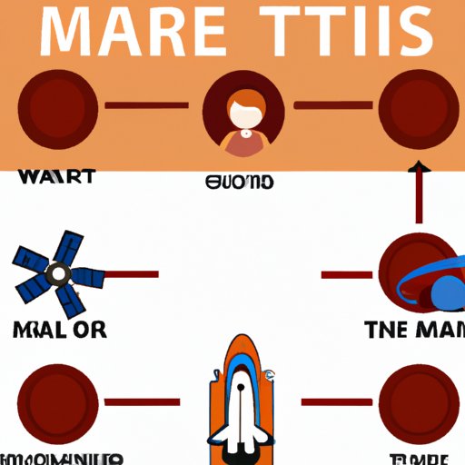 A Guide to Preparing for a Trip to Mars
