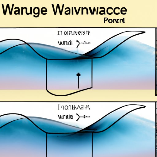 Wave Mechanics: Discovering the Necessity of a Medium for a Wave
